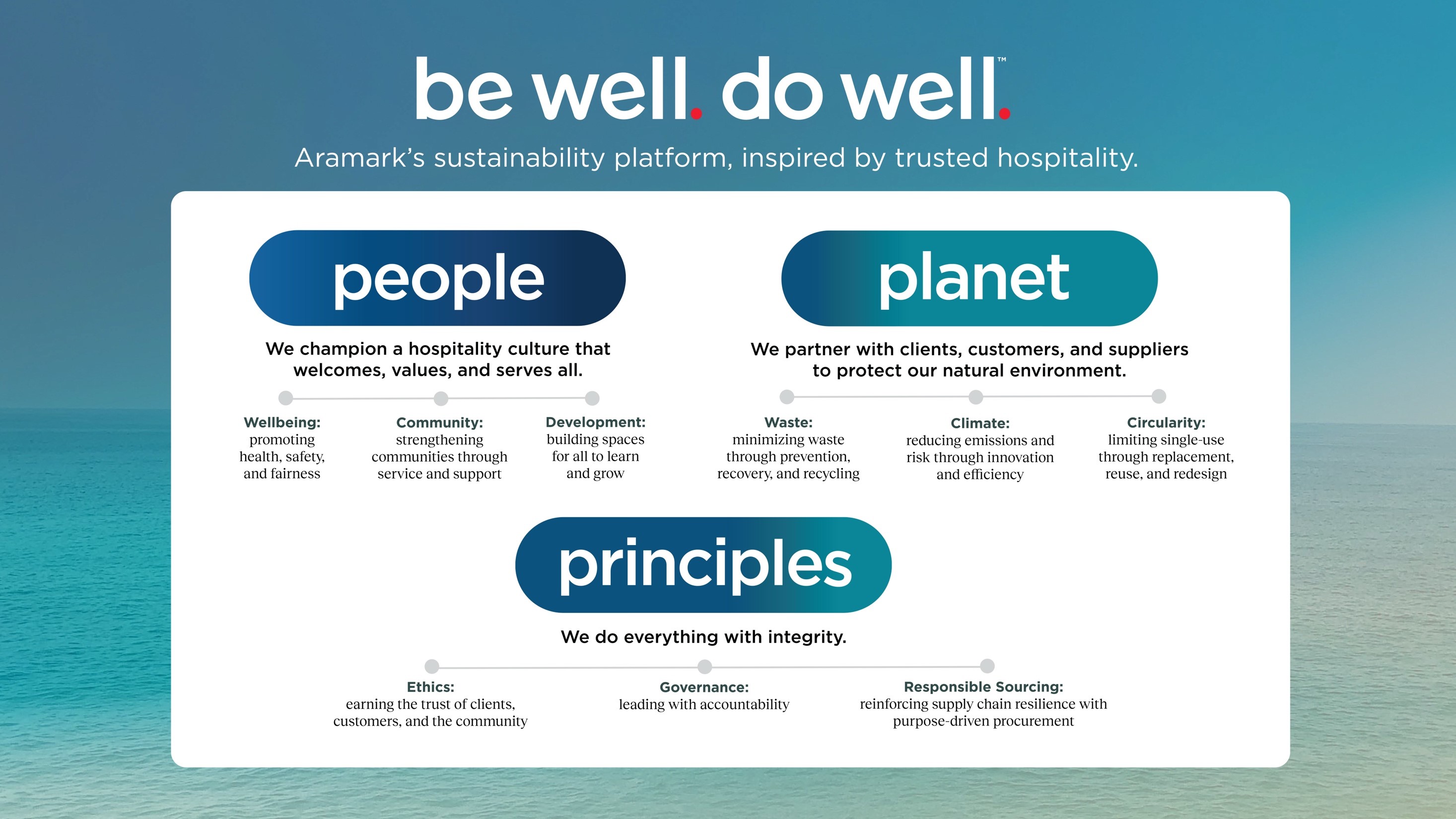 Be Well. Do Well. pillars and priorities in detail